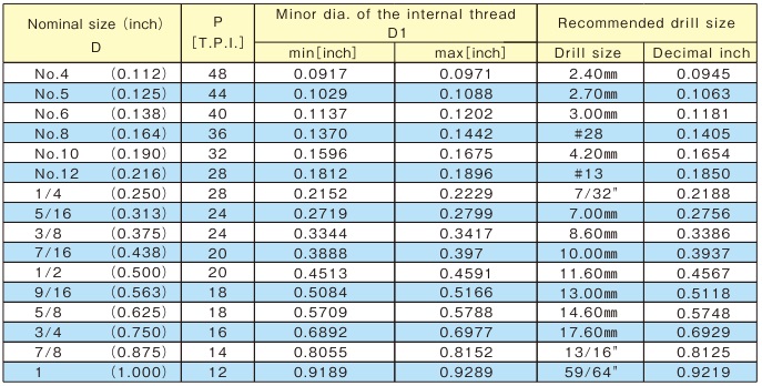 5 16 24 unjf thread dimensions